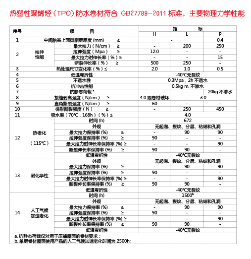 技術參數